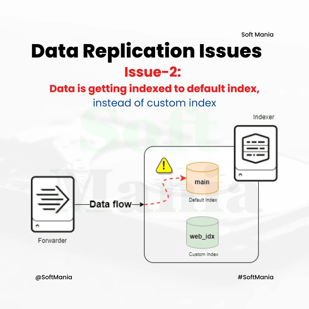 Data Replication Issues - Splunk Enterprise Troubleshooting Use Cases - 2